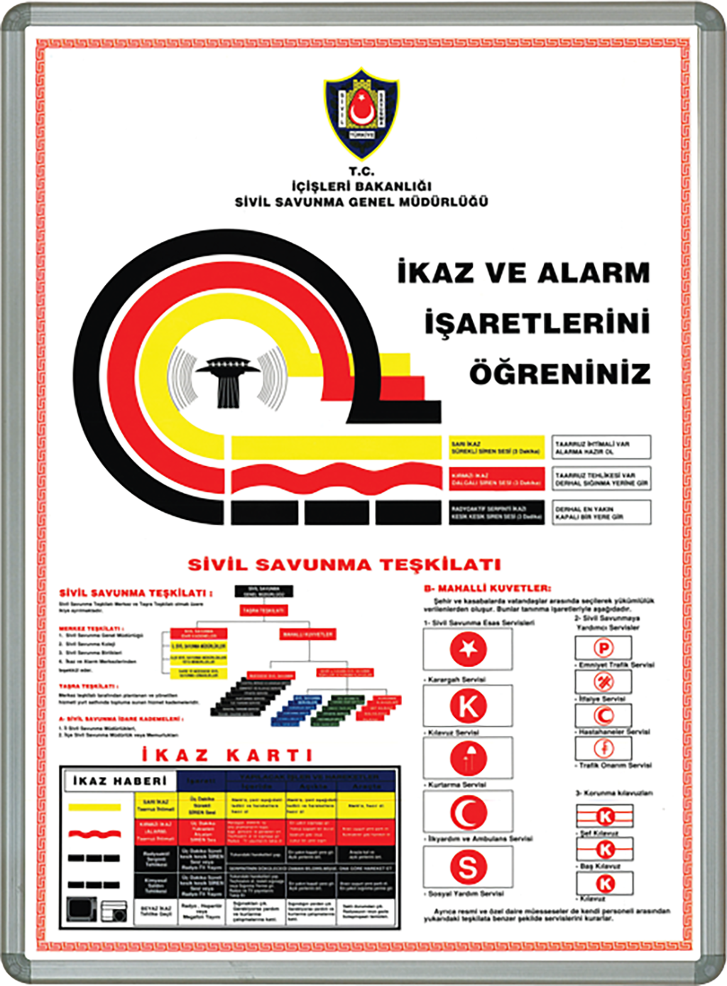 Warning and Alarm Board