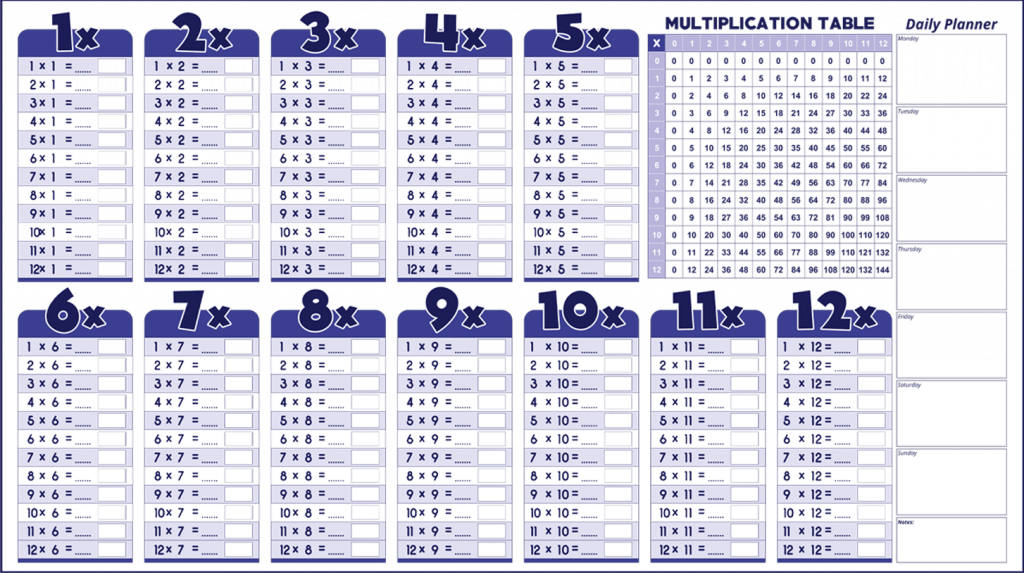 İngilizce Çarpım Tablosu